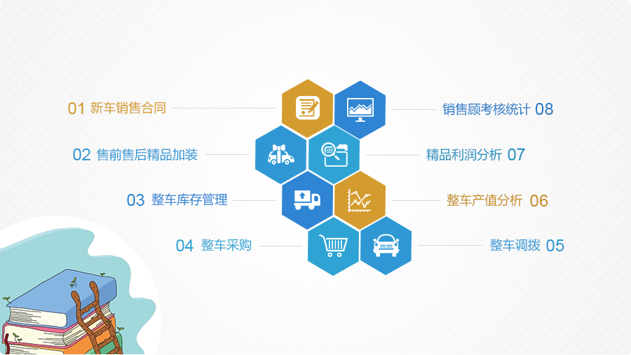 上海元动软件有限公司|汽车集团管理系统|汽车